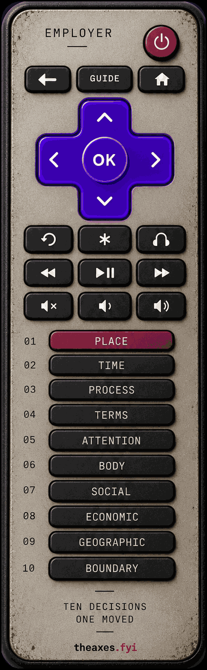 A remote control marked EMPLOYER. Above a strip of ten numbered buttons — place, time, process, terms, attention, body, social, economic, geographic, boundary — sit a glowing navigation pad and a full set of play, pause, rewind and volume keys. Only one of the ten is lit: the first, place. The casing reads: ten decisions, one moved.