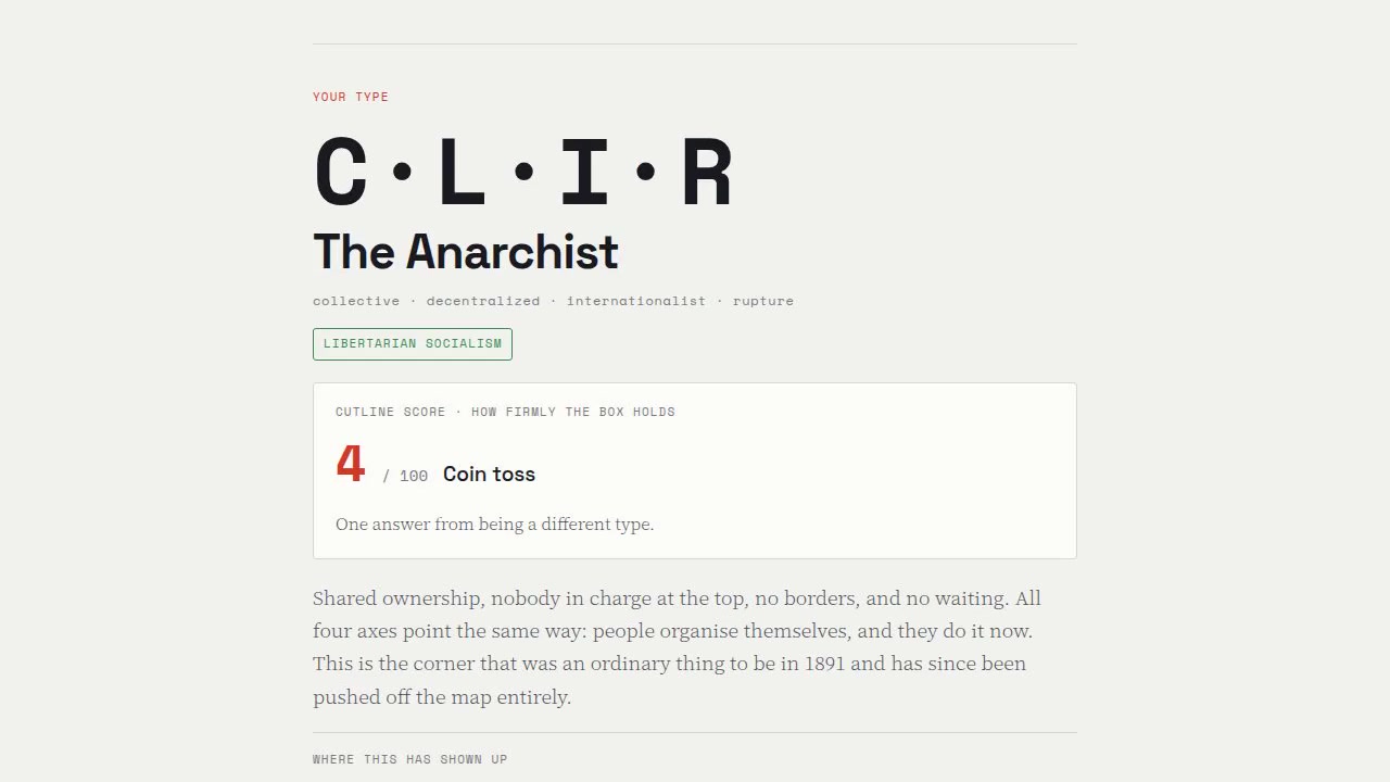 Cutline, Grade 8–9 — a result revealed as C·L·I·R, The Anarchist, with a Cutline Score of 4