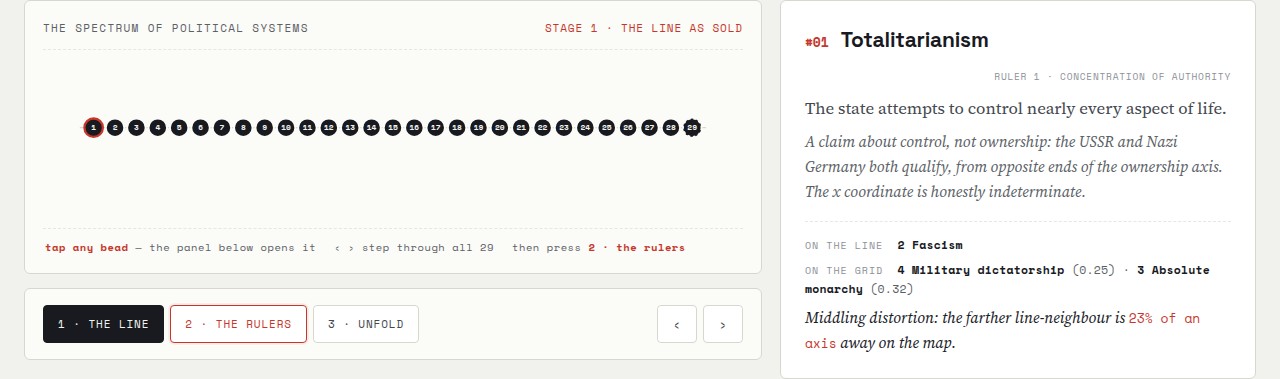 The 29-step spectrum, unfolded onto the grid